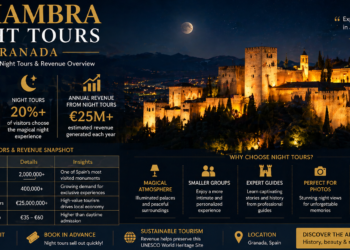 Alhambra Night Tours: Visitors and Revenue Guide