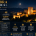 Alhambra Night Tours: Visitors and Revenue Guide