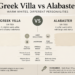 Greek Villa vs Alabaster: Which White Paint Wins?